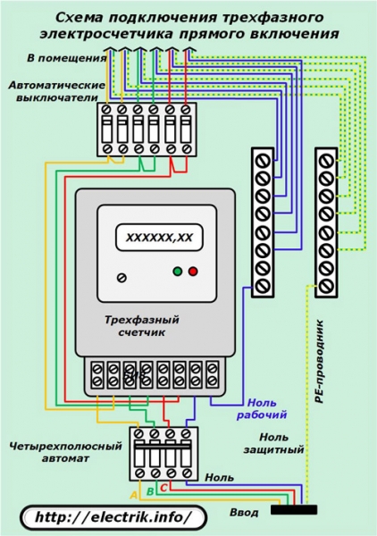 
          Установка и подключение счетчика электроэнергии: как подключить правильно
