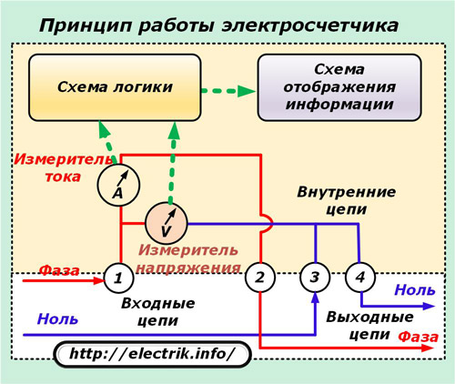 
          Установка и подключение счетчика электроэнергии: как подключить правильно