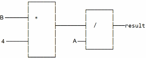 
          Язык функциональных блоковых диаграмм (FBD) и его применение