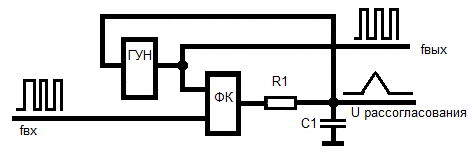 
          Микросхема 4046 (К564ГГ1) для устройств с удержанием резонанса - принцип работы