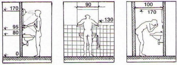 На какой высоте установить раковину (умывальник) в ванной